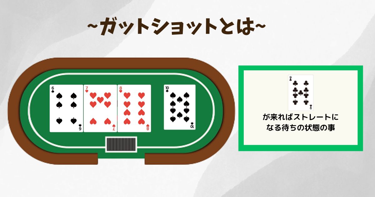 ポーカーの確率｜確率表・計算方法を解説 | PokerChoice