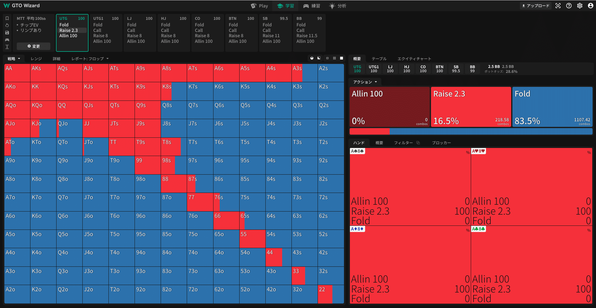 ポーカーのトーナメント戦略｜特徴や性質・プレイの仕方まで紹介 - オンラインカジノ日本語サイト情報ならPoker Choice -  PokerChoice（ポーカーチョイス）