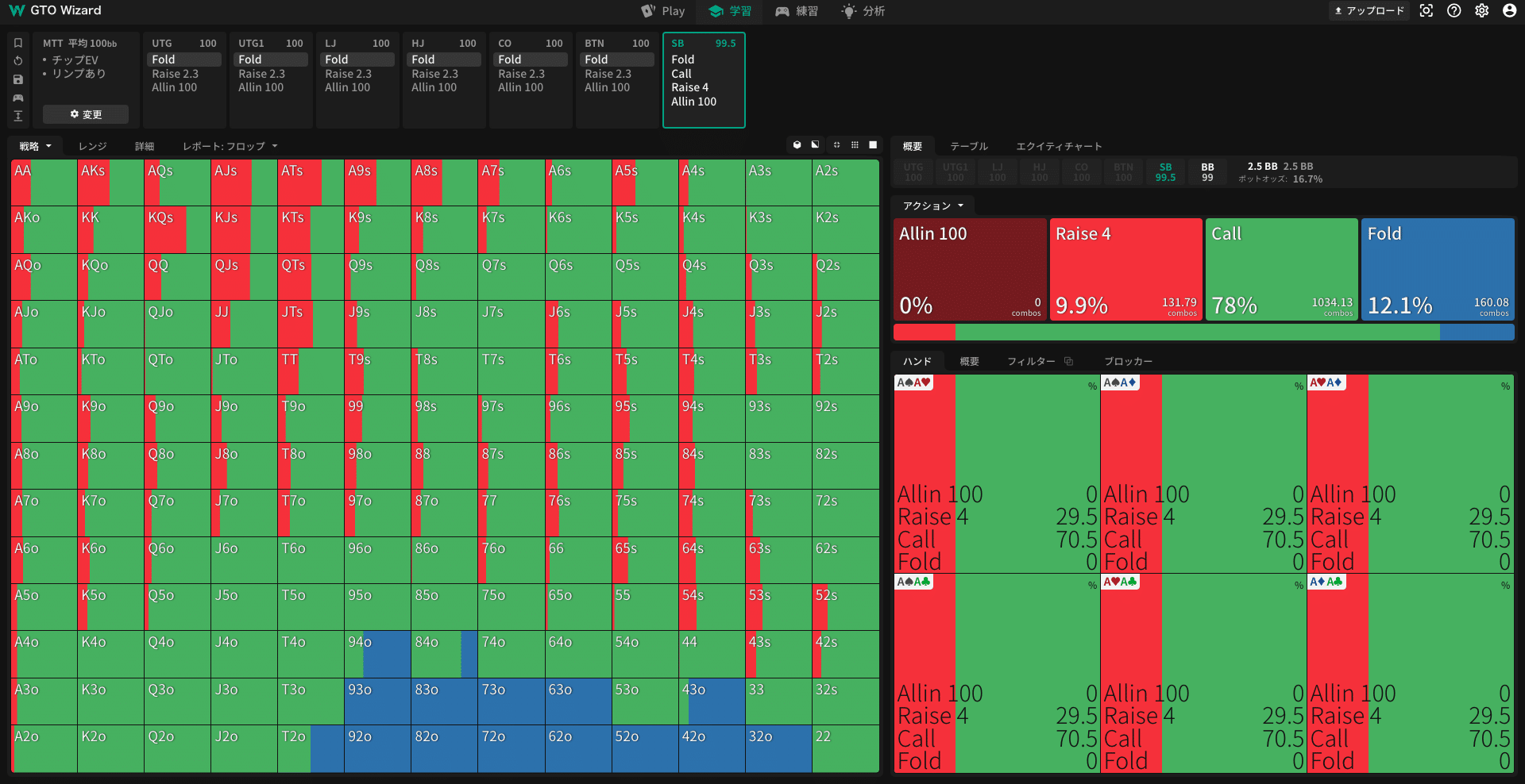 ポーカーのトーナメント戦略｜特徴や性質・プレイの仕方まで紹介 - オンラインカジノ日本語サイト情報ならPoker Choice -  PokerChoice（ポーカーチョイス）