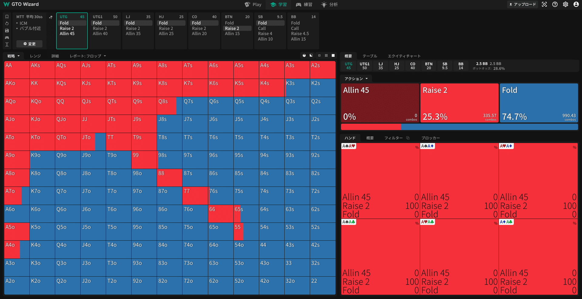 ポーカーのトーナメント戦略｜特徴や性質・プレイの仕方まで紹介 - オンラインカジノ日本語サイト情報ならPoker Choice -  PokerChoice（ポーカーチョイス）