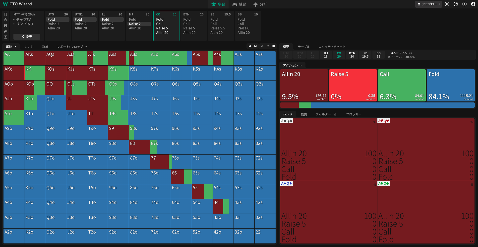 MTT,ES20bbの場合