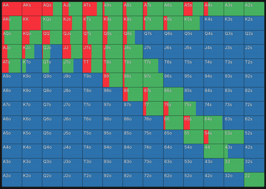 MTT,8max,100bb(UTGオープン)btn