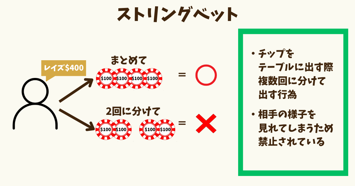 ストリングベット