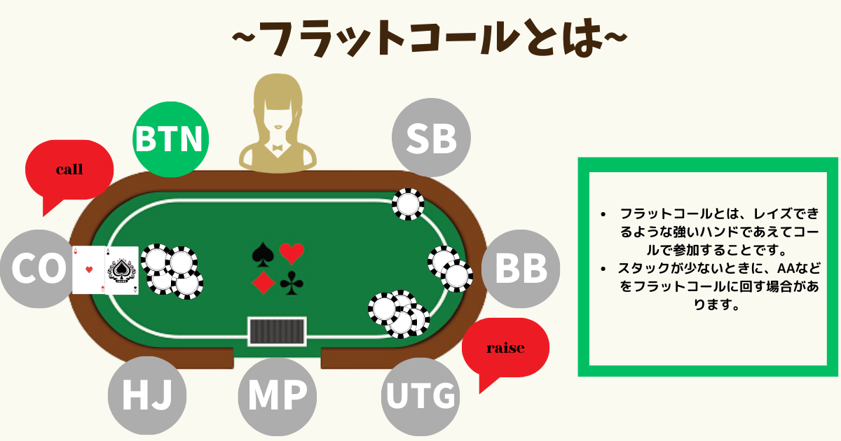 Flat Call(フラットコール)