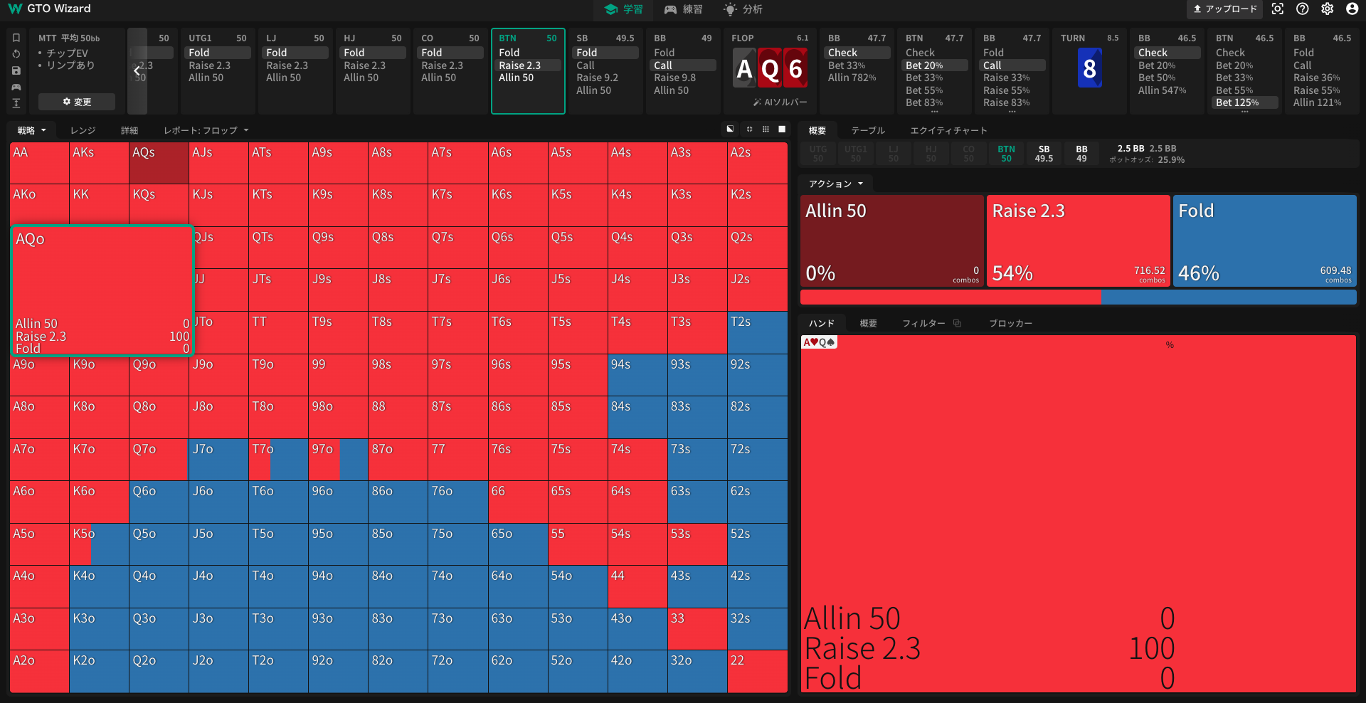 GTO preplop BTN