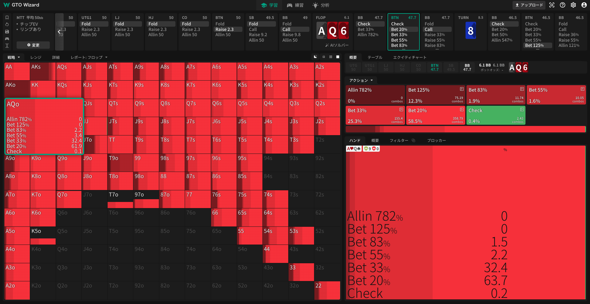 GTO BTN flop