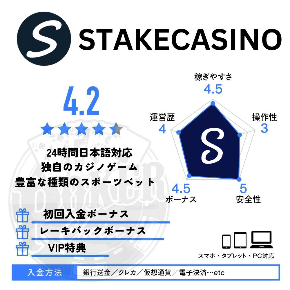 stake-radar chart