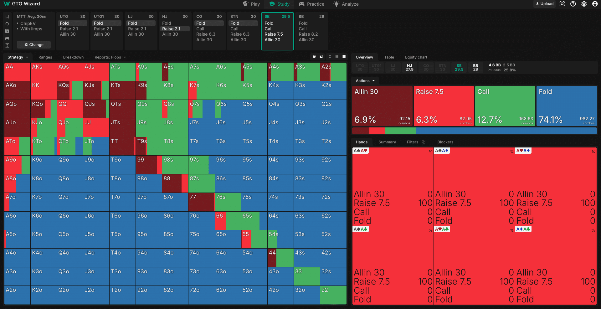 脱初心者レイズ必勝法｜サイズやタイミングについて詳しく解説 - オンラインカジノ日本語サイト情報ならPoker Choice -  PokerChoice（ポーカーチョイス）
