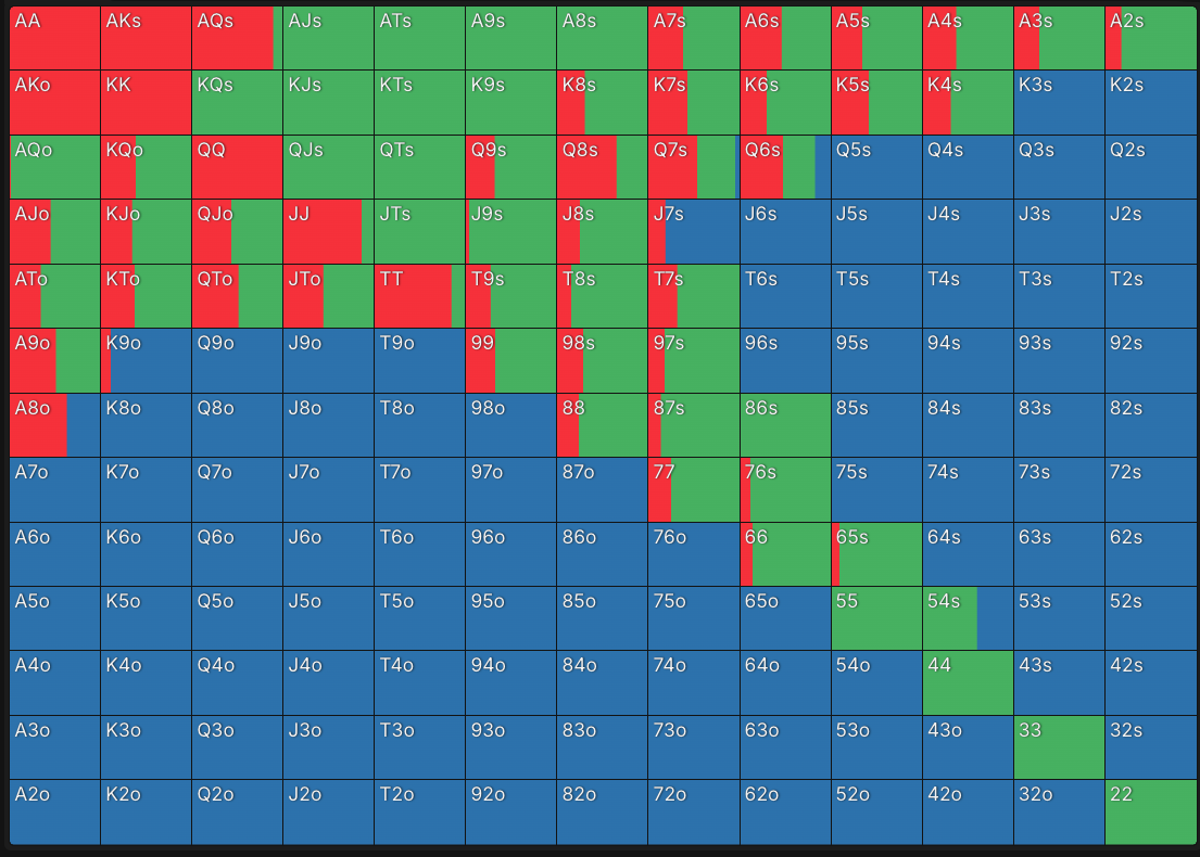 MTT,8max,50bbでCOのオープンに対するBTNのハンドレンジ