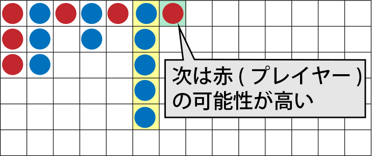 縦ツラの見方・賭け方