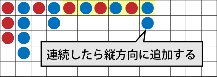 テレコの見方・賭け方