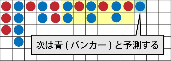 ニコイチの見方・賭け方