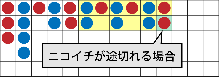 ニコイチの見方・賭け方