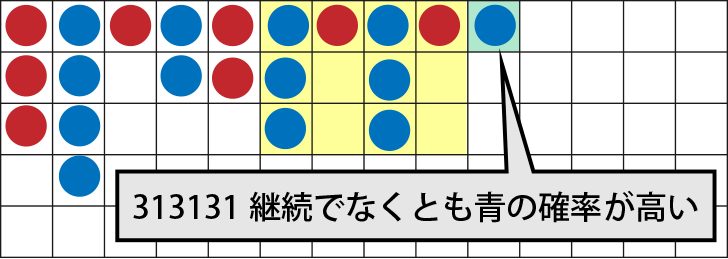 313131の見方・賭け方