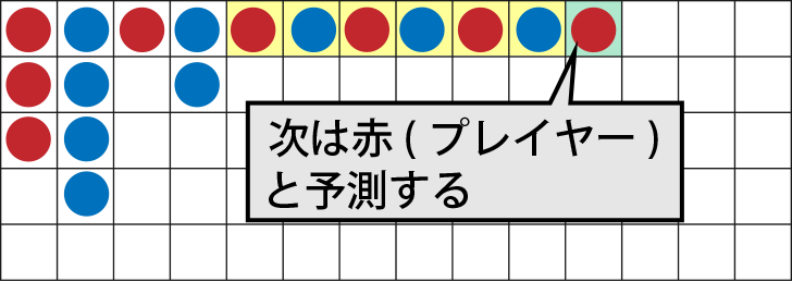 テレコの見方・賭け方