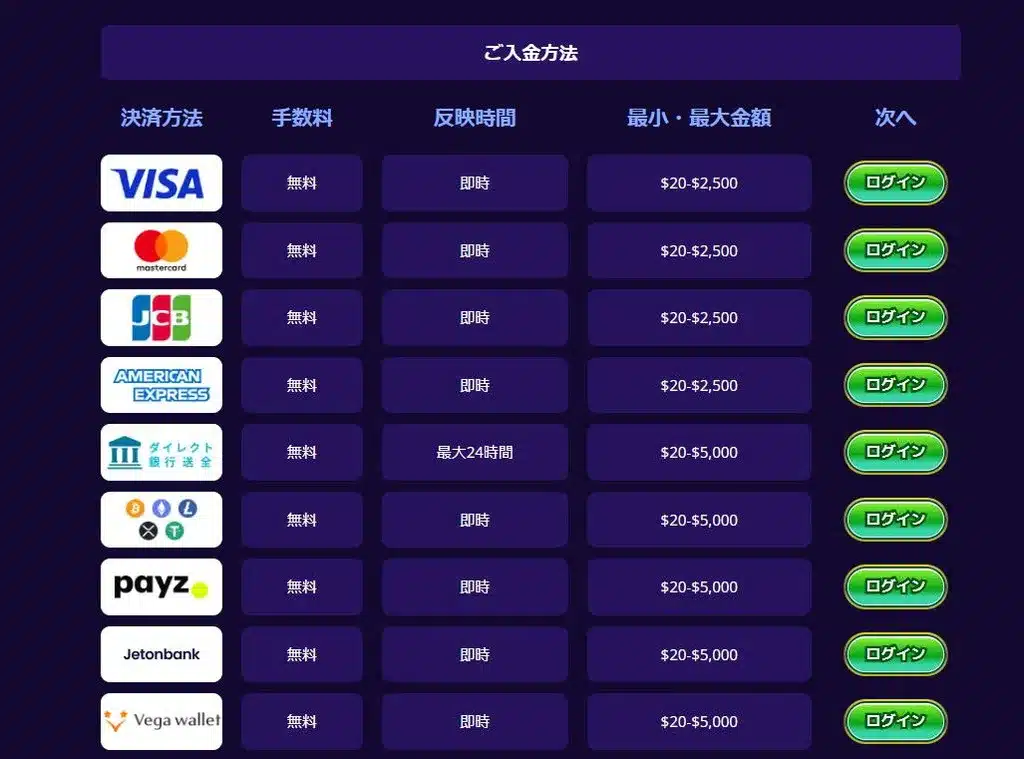 カジ旅-入金方法